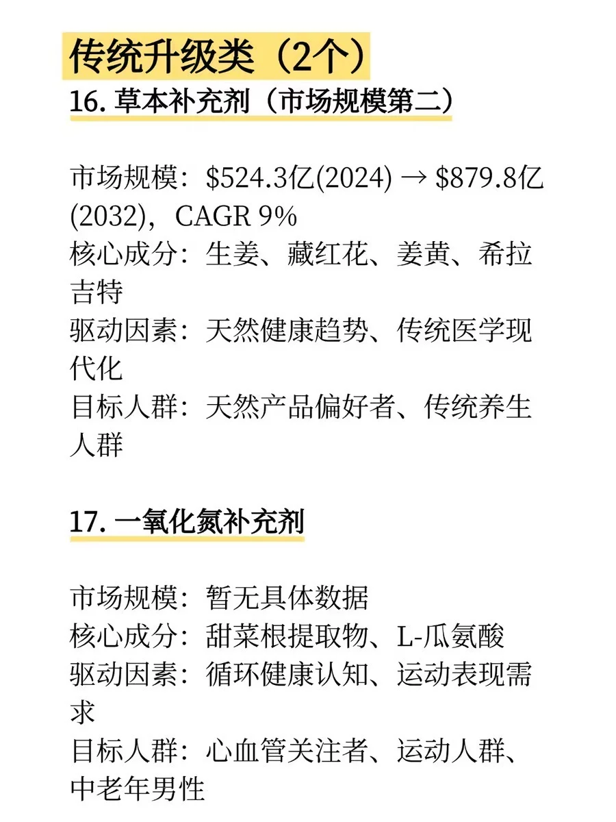 2026全球保健品市场17个高增长赛道