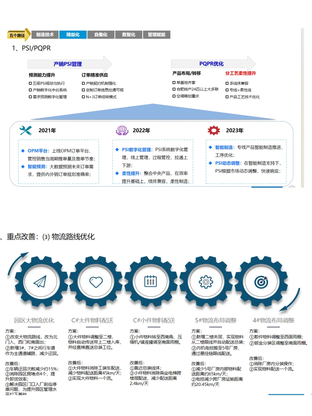 81页PPT 离散制造智能工厂三年规划