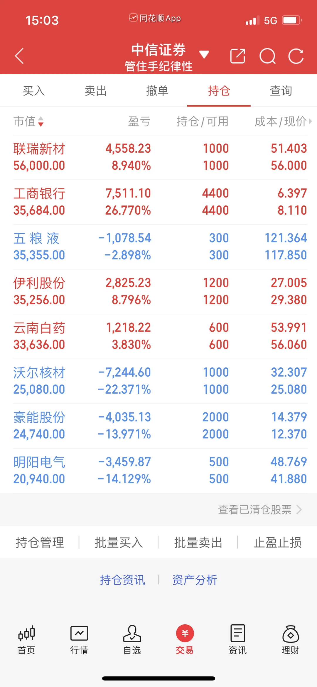 11月收官，今年浮亏最多一个月