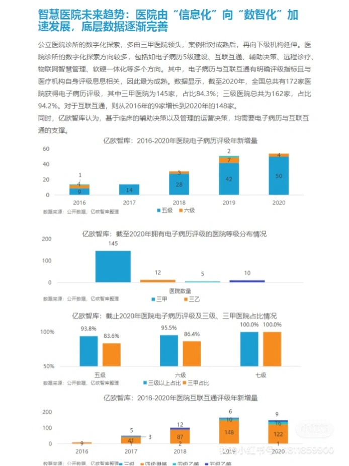 7篇报告｜我读懂了大健康/ 10大趋势预测