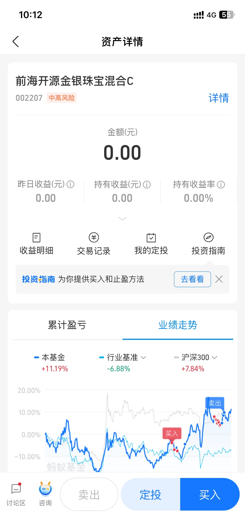6.8|新手老手必看!一口气讲清波段投资指南!