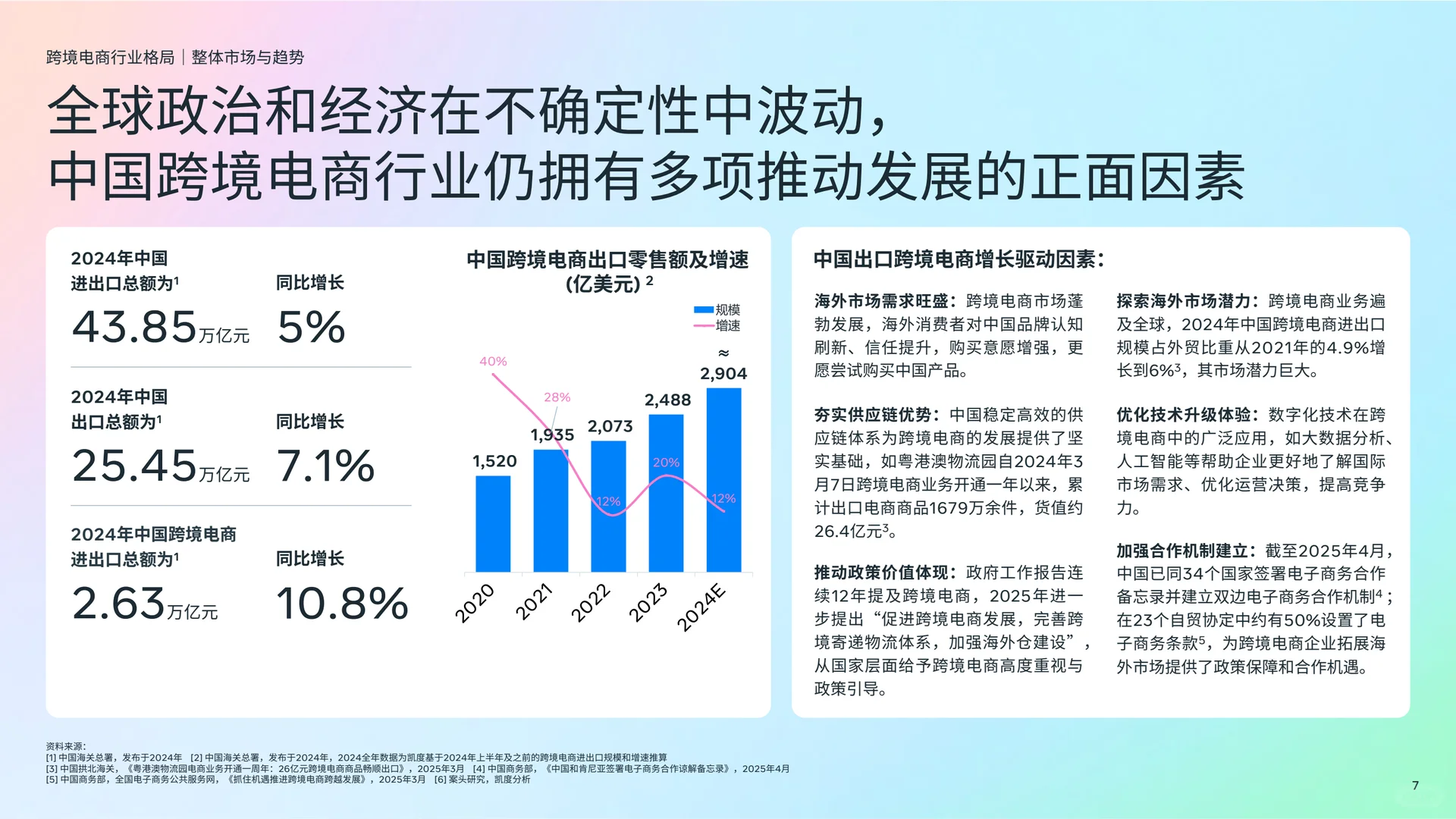 ?跨境电商DTC白皮书，营销破局指南！
