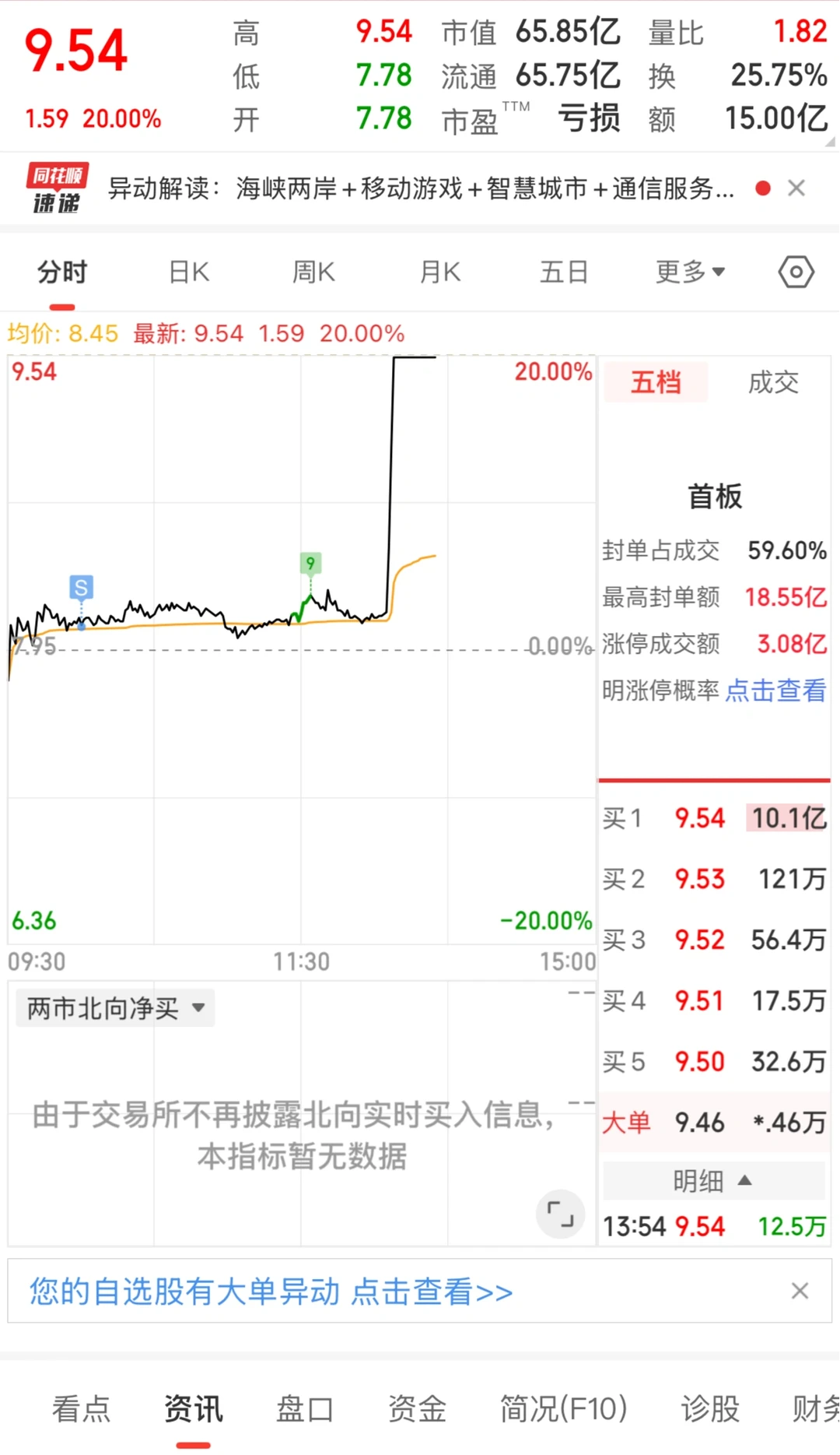 11月：学会s是不是就没那么菜了