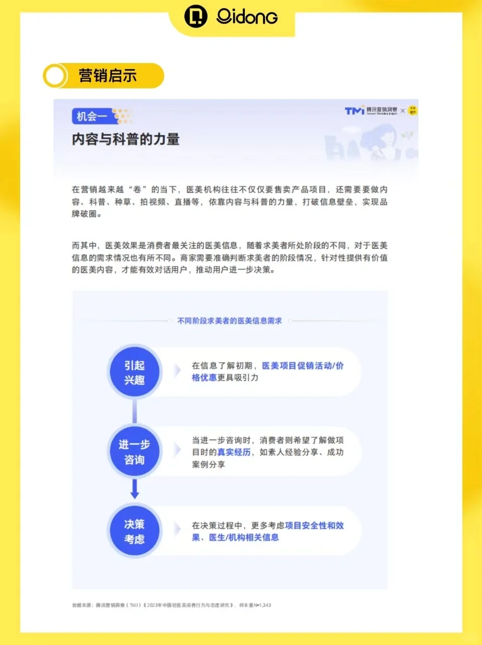 68页报告｜读懂轻医美行业新趋势