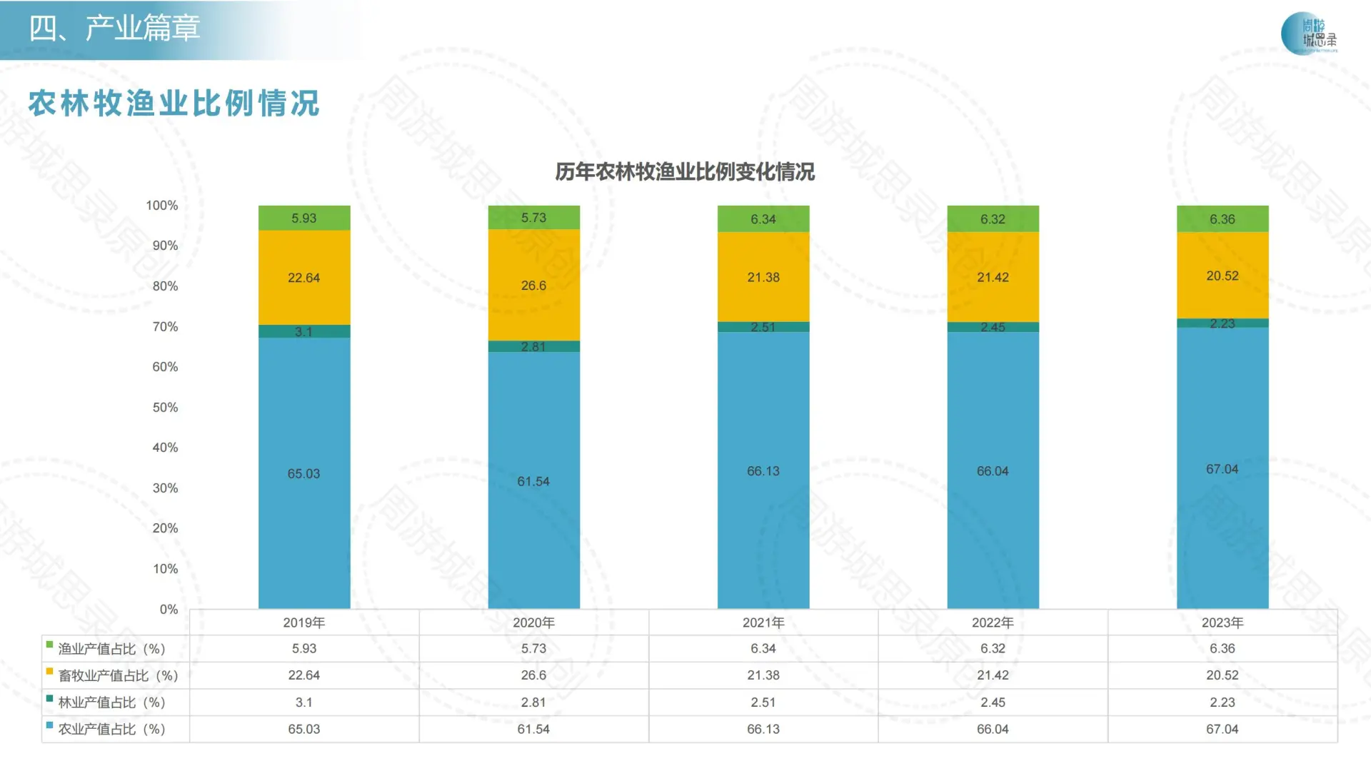 不用找了！ 金华历年城市发展统计数据！