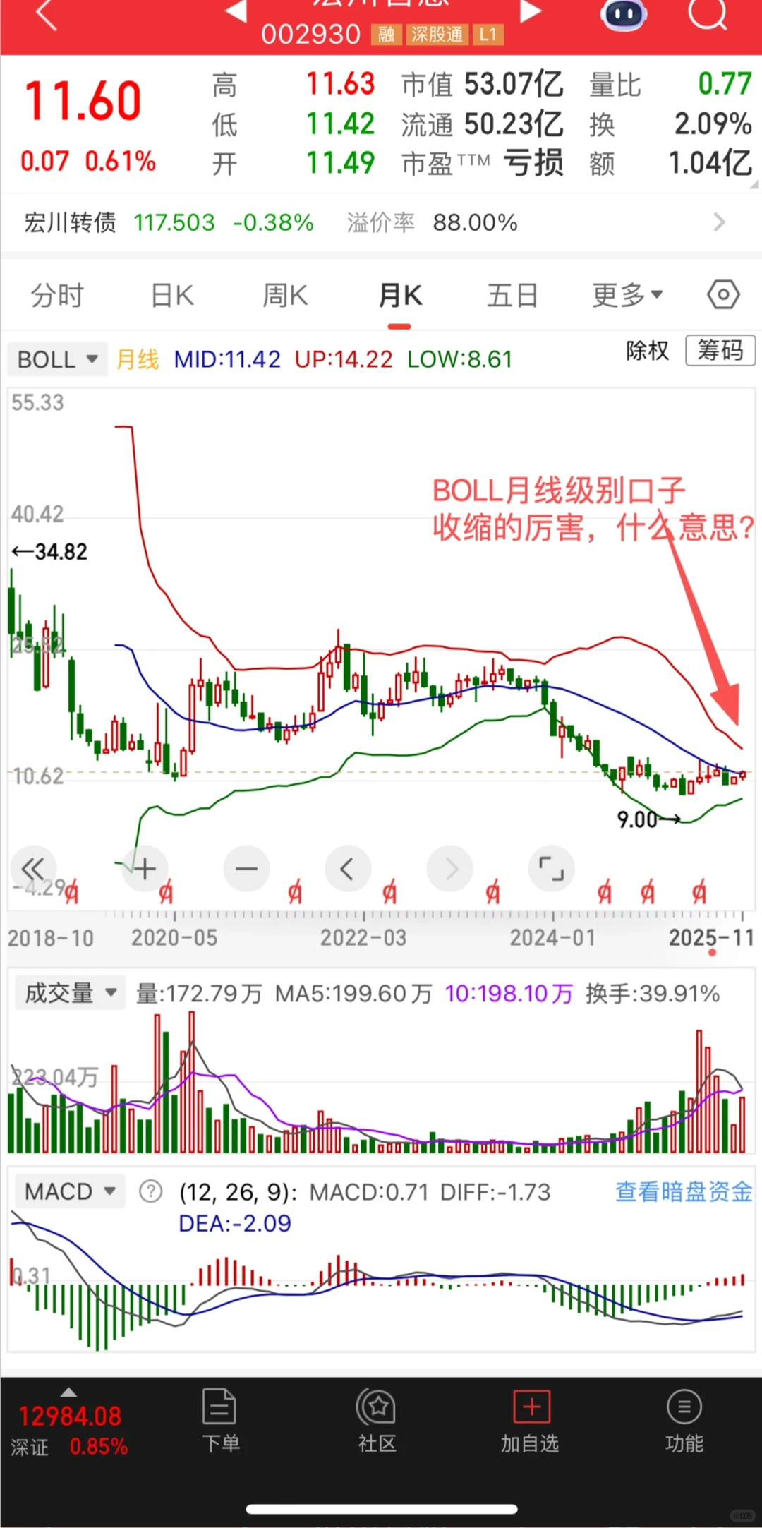宏川智慧这种票应该属于技术面比较强的吧
