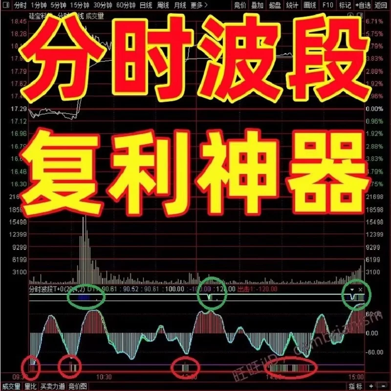 ?T+0波段公式?提前抓涨停票