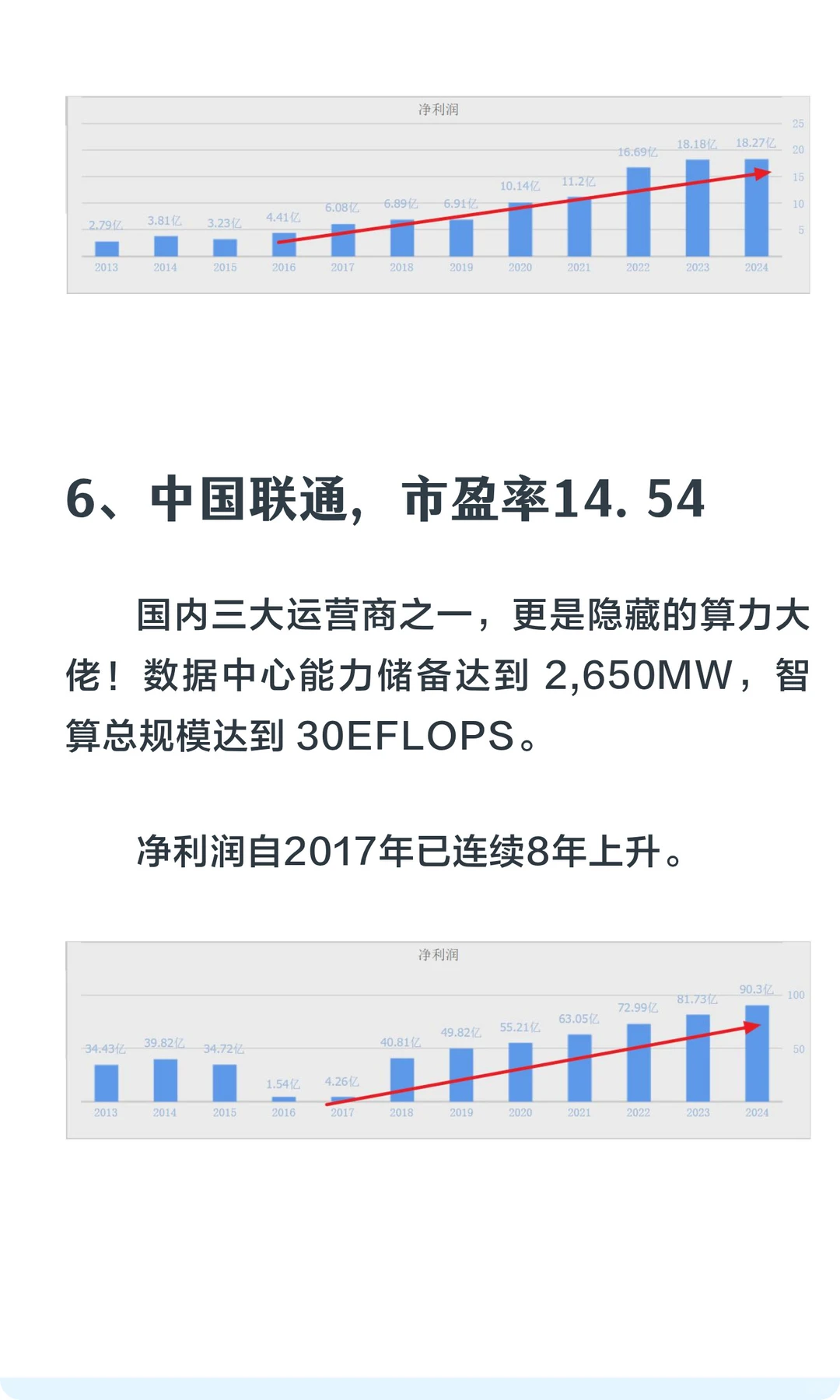 5年业绩连涨+低估值高成长的8家科技龙头