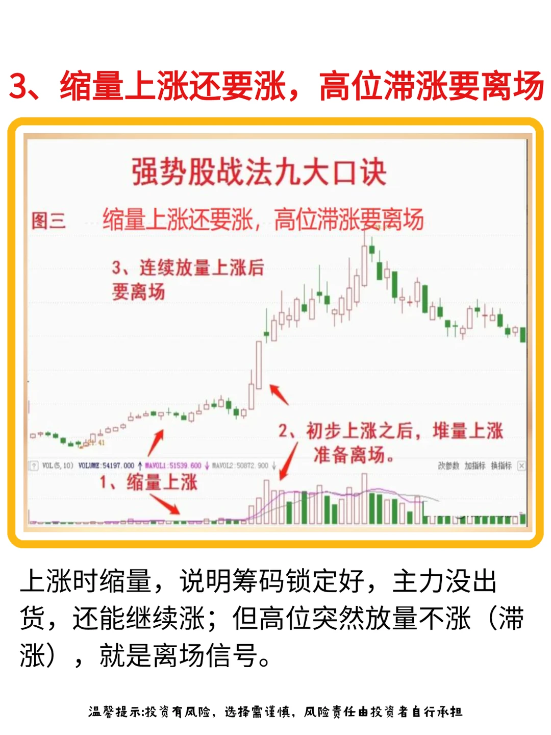 靠这9种强势股形态口诀,足以让账户稳步增