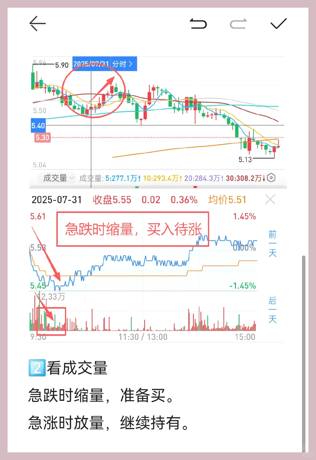 揭秘做T高手:盯盘必看三大秘诀!