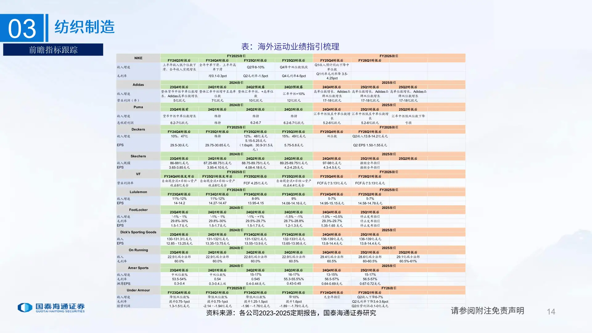 纺织服装行业研究分析方法大揭秘