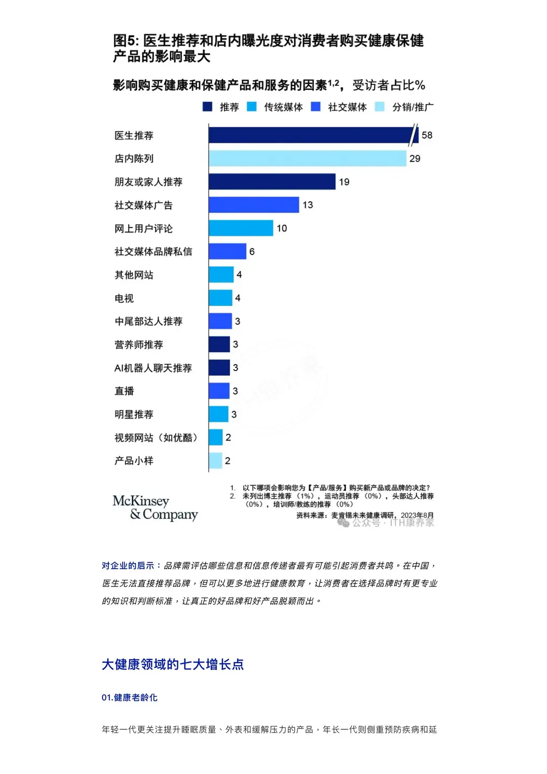 2024大健康行业的五大趋势，七大增长点！