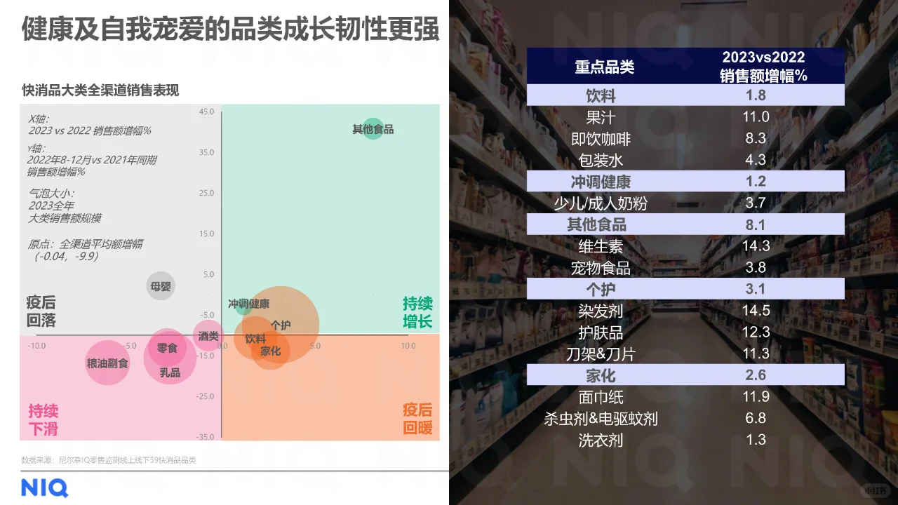 2024中国零售业发展报告拥抱“性价比时代”