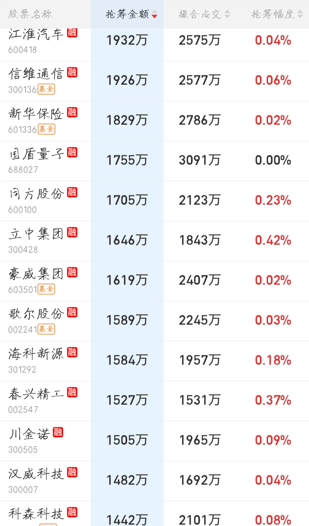 11.06来看看主力今天的尾盘抢筹排行吧