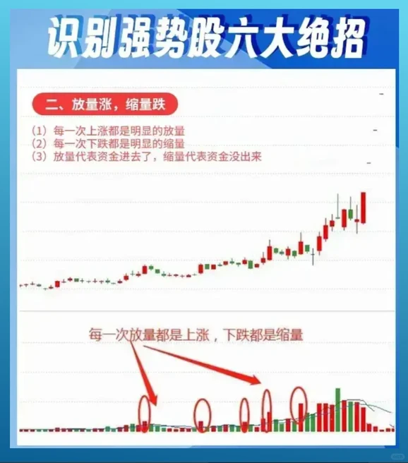 识别强势股六大绝招