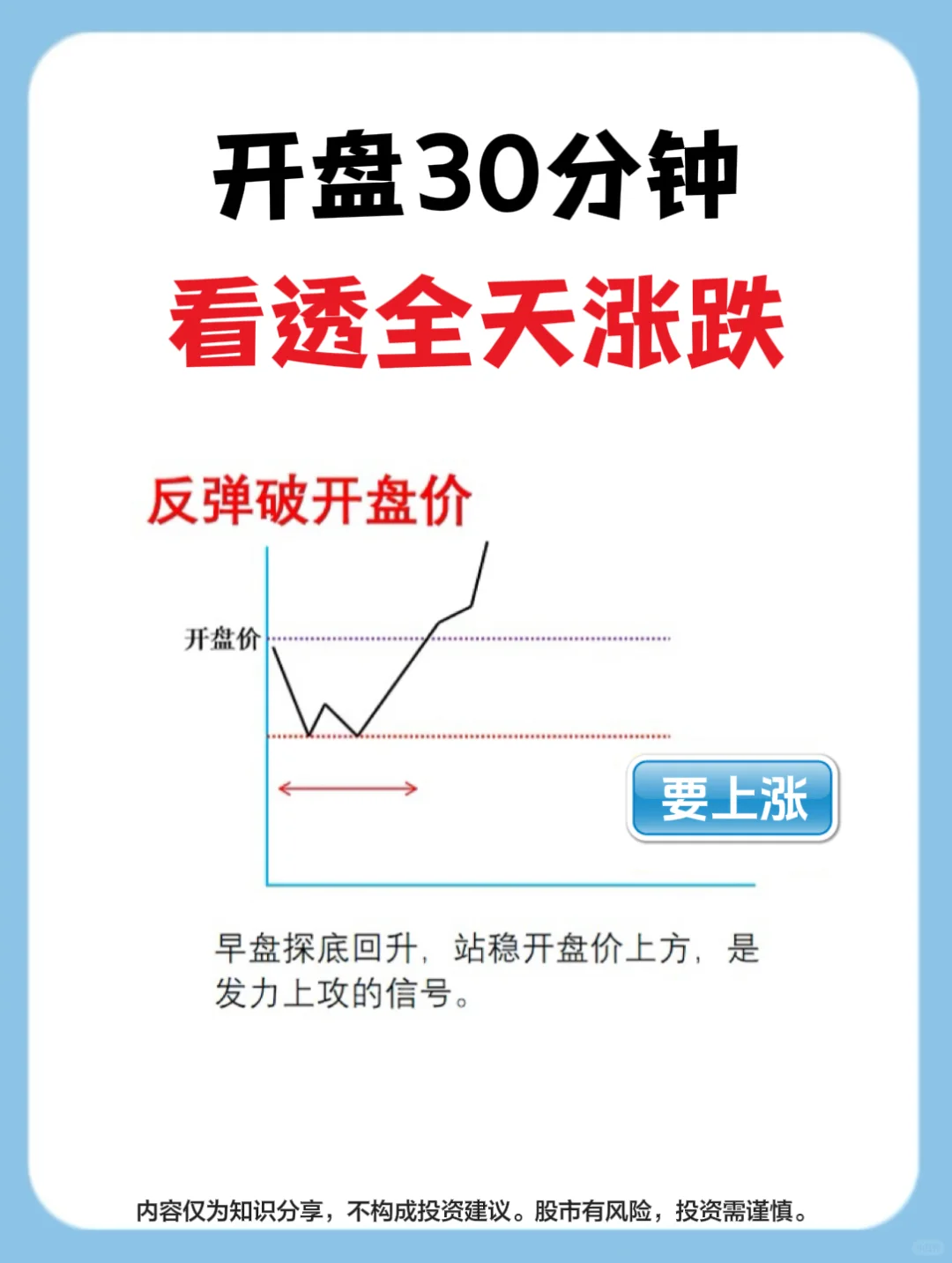 主力操盘窗口！30分钟看透走势！