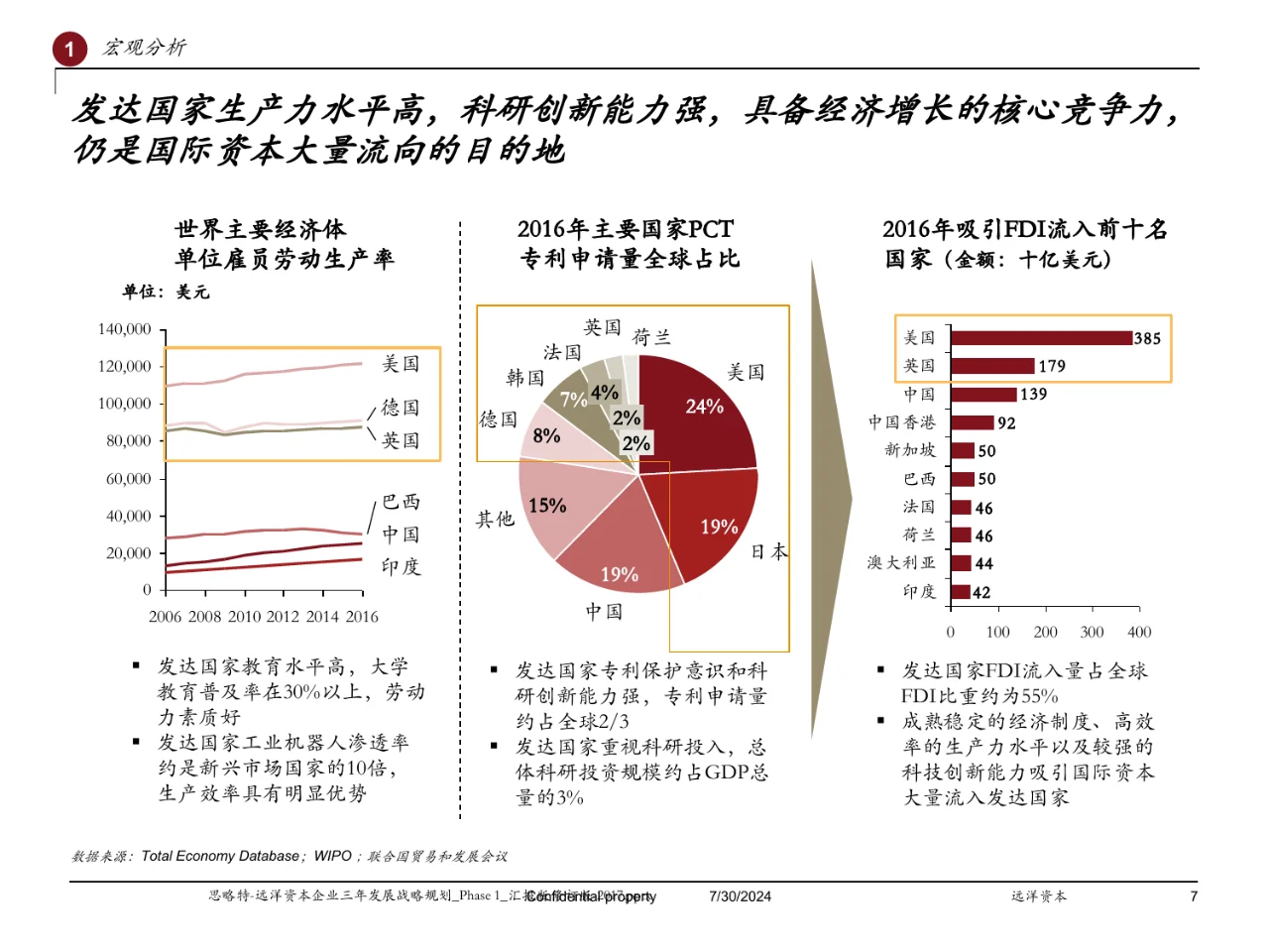 Strategy&远洋资本企业三年发展战略规划