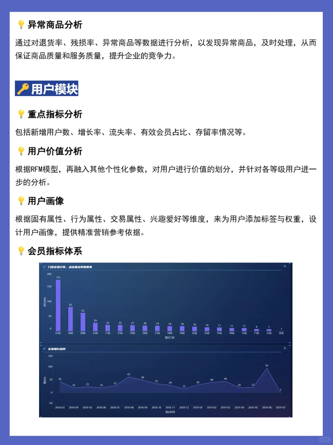 零售电商进来学‼️数据分析最全的6大维度?