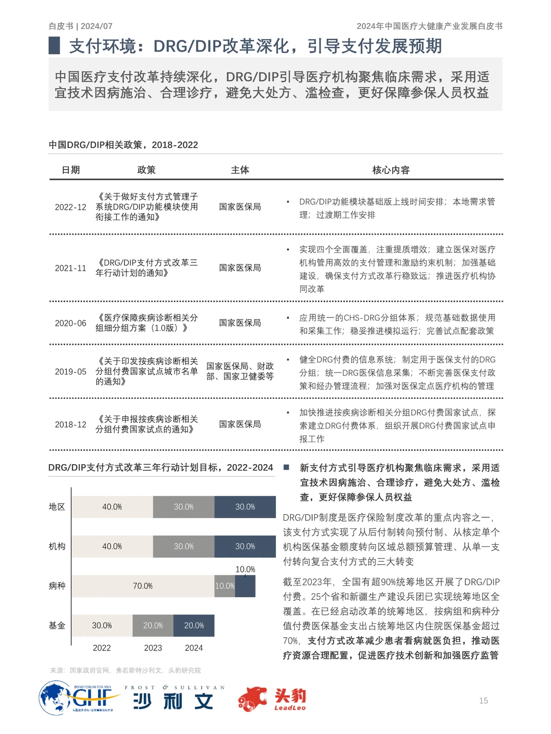 2024年中国医疗大健康产业发展趋势大揭秘！