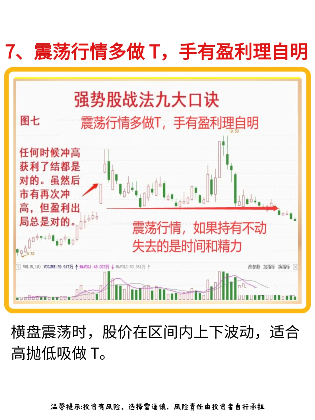 靠这9种强势股形态口诀,足以让账户稳步增