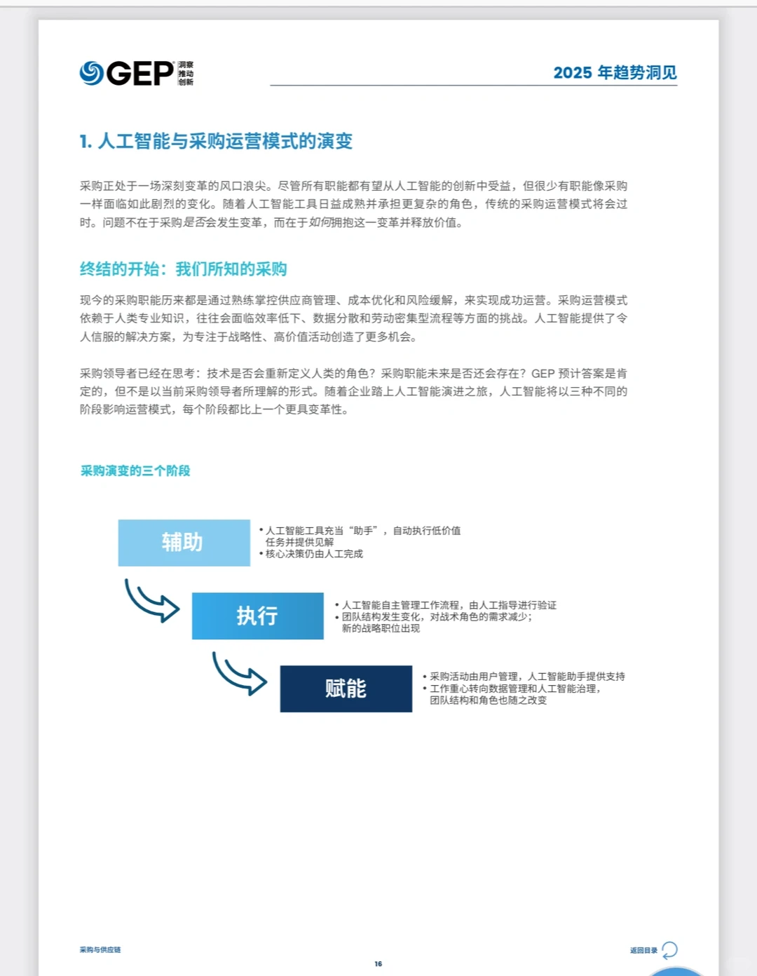 【2025供应链变革风向标】6大趋势