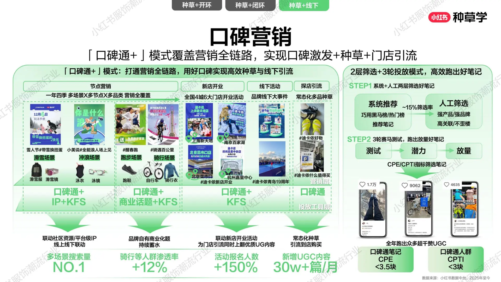 2025小红书双11：小红书服饰潮流行业收一体