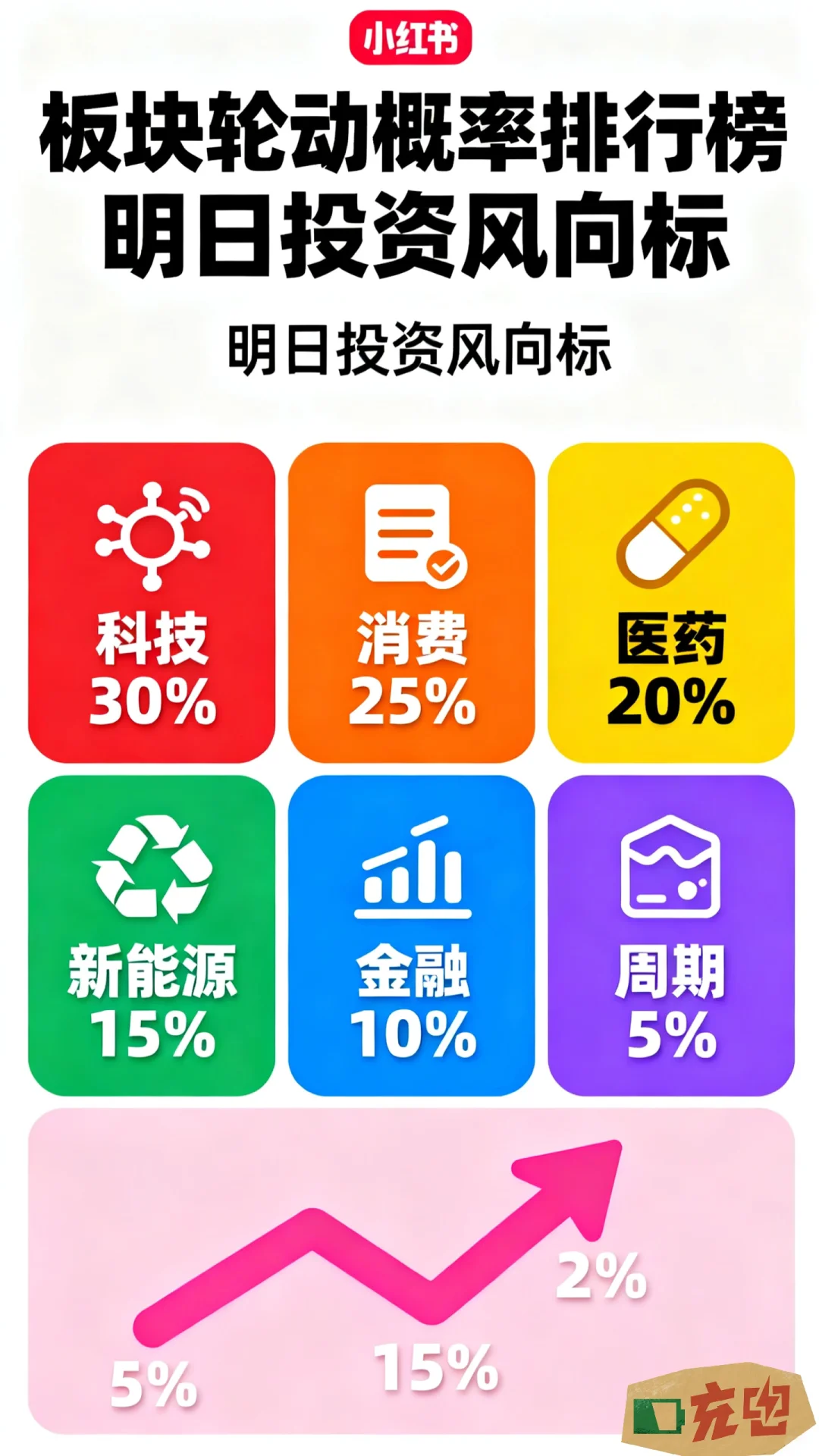 明天资金轮动到哪个版块?看轮动概率图