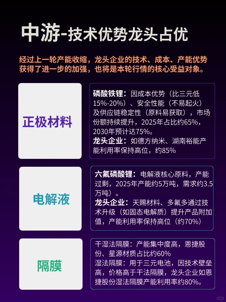 碳酸锂价格大涨,锂产业链反转