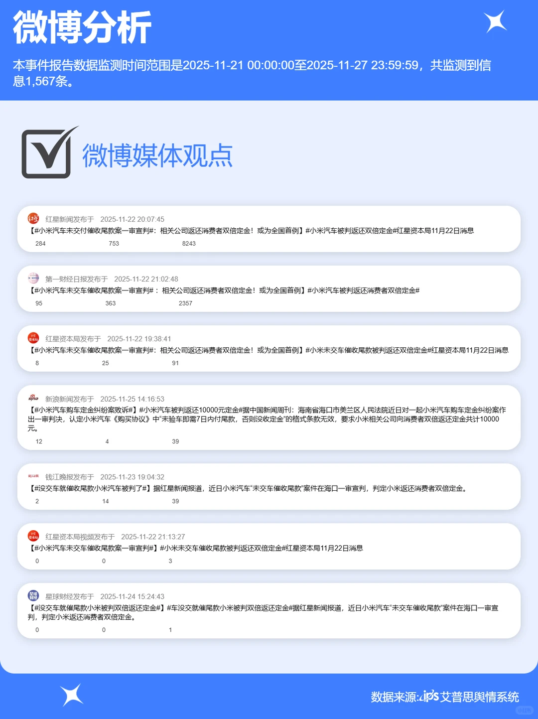 小米汽车被判返还双倍定金事件舆情分析报告