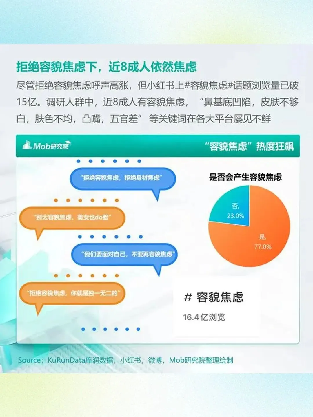 医美人群的市场在哪儿？ 