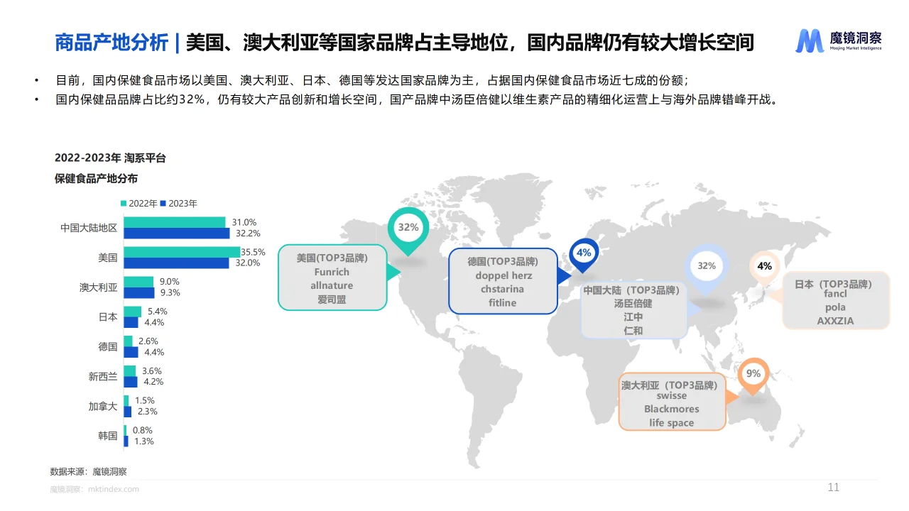 2024健康蓝海揭示高增长保健食品赛道报告