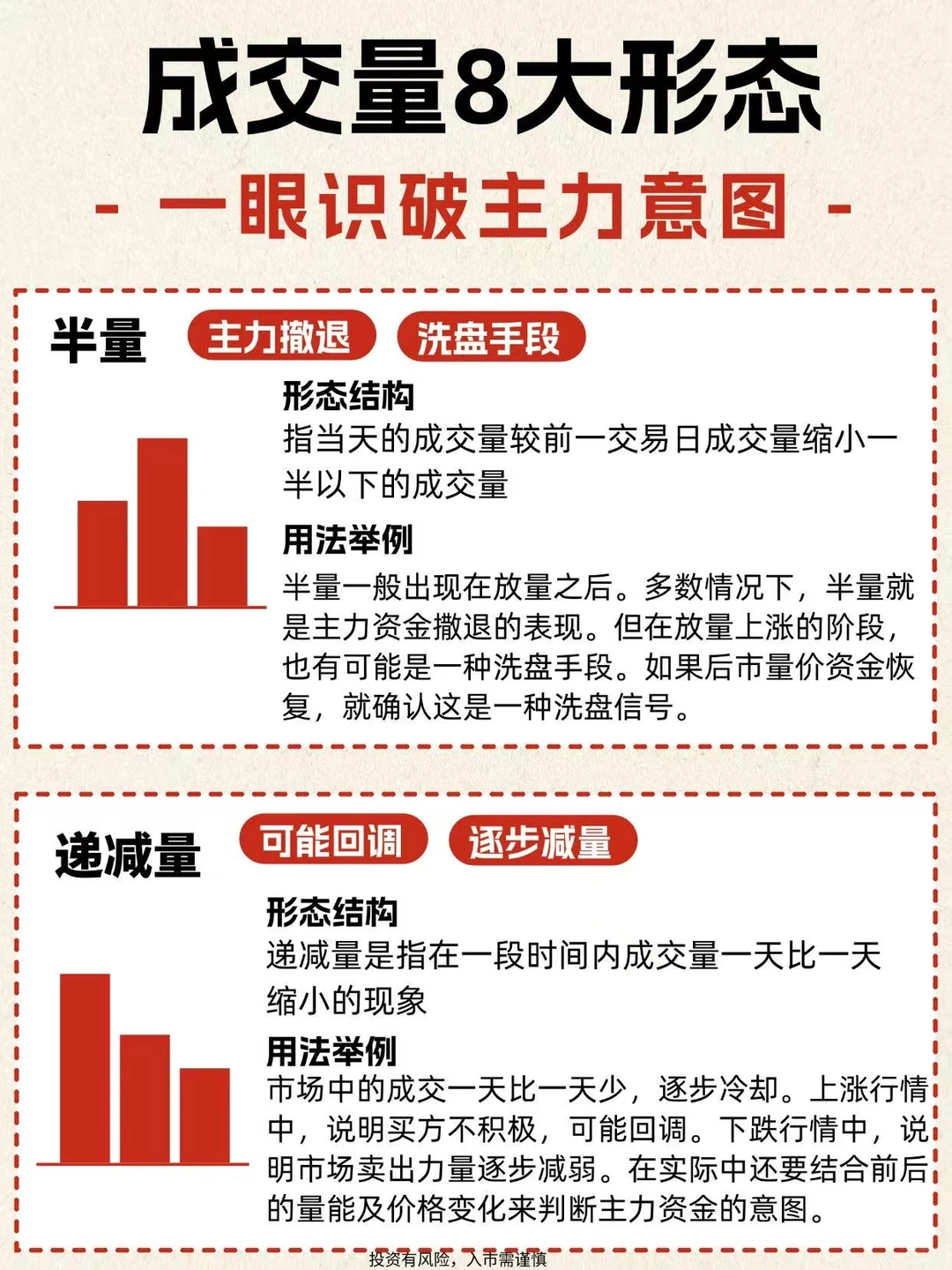 一眼识破成交量8大形态