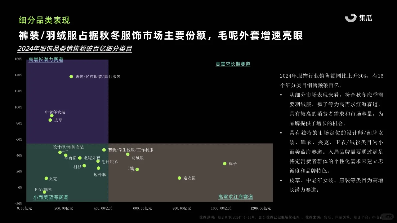 2024秋冬服饰行业报告