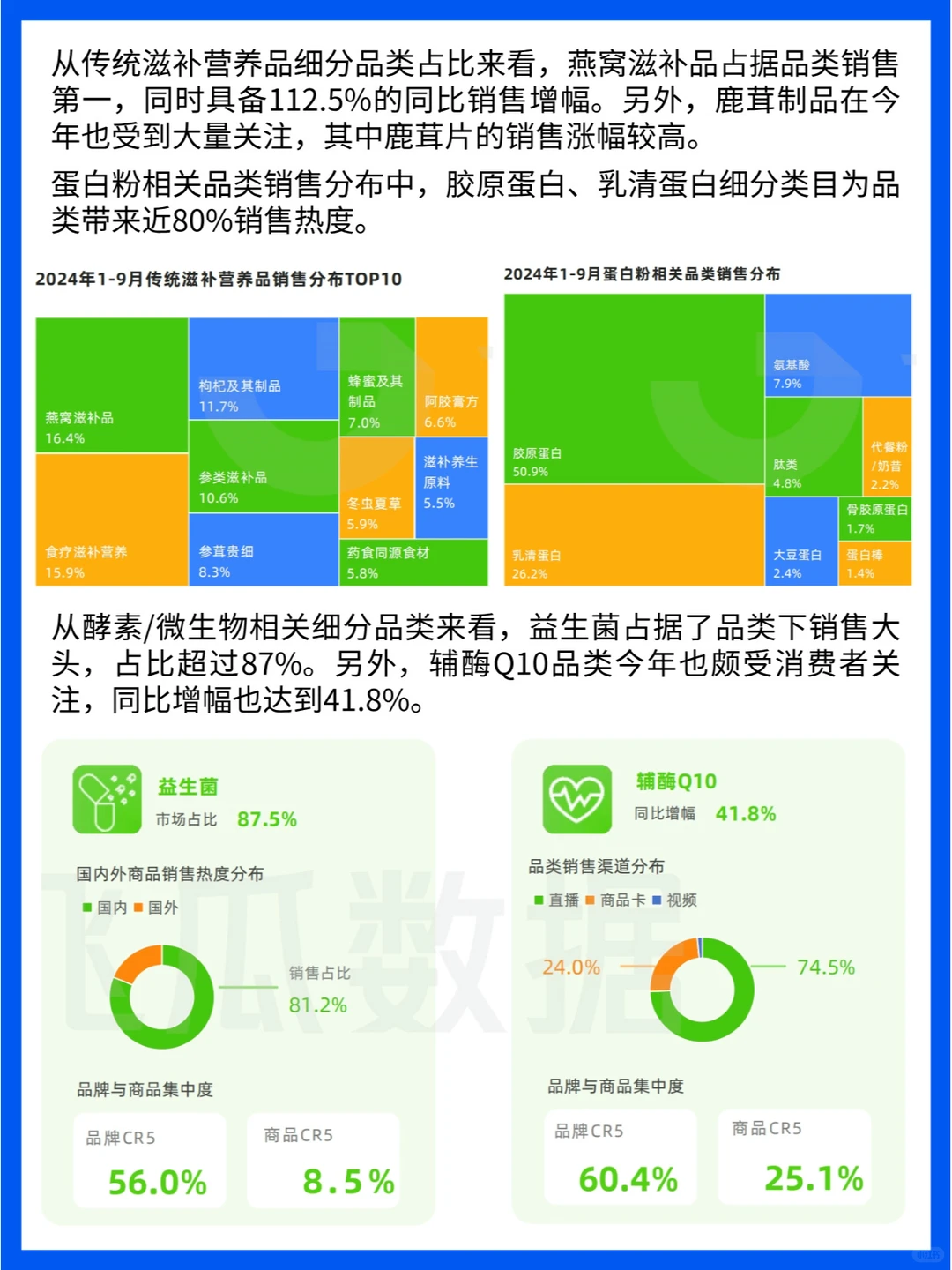 保健品逆袭:3.5倍增长到千亿市场,谁在买单