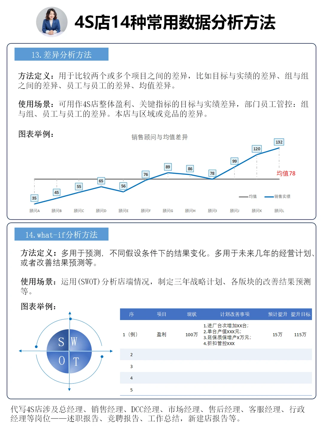 4S店管理｜14种常见数据分析方法（汇总）