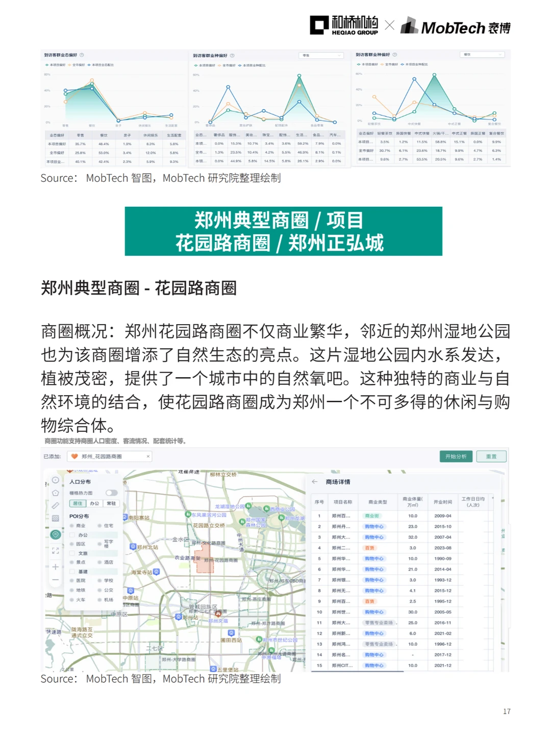 城市洞察 | 2024热门城市系列报告—郑州篇