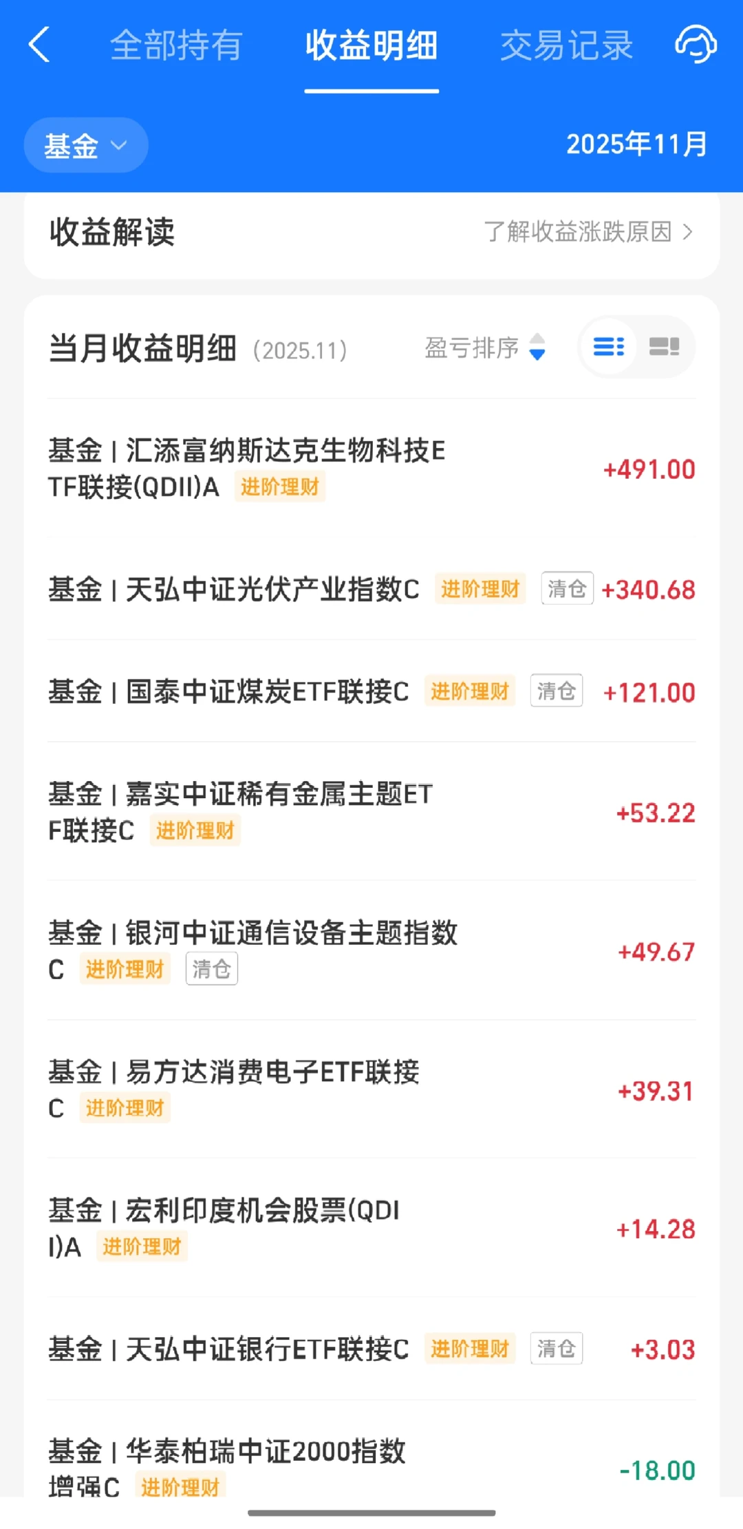 11.28本周五连阳，本月没亏钱