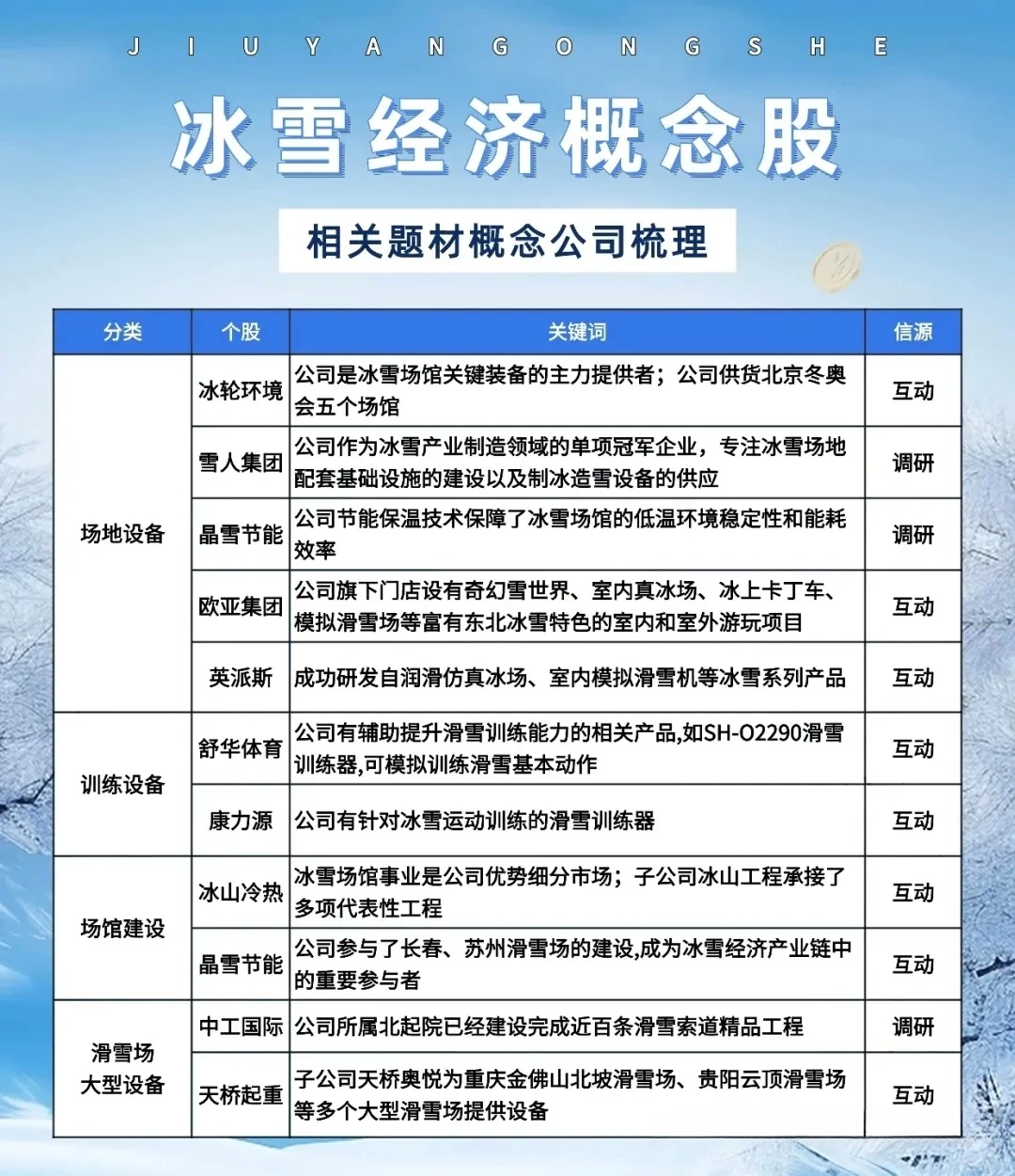 【冰雪经济】概念股！
