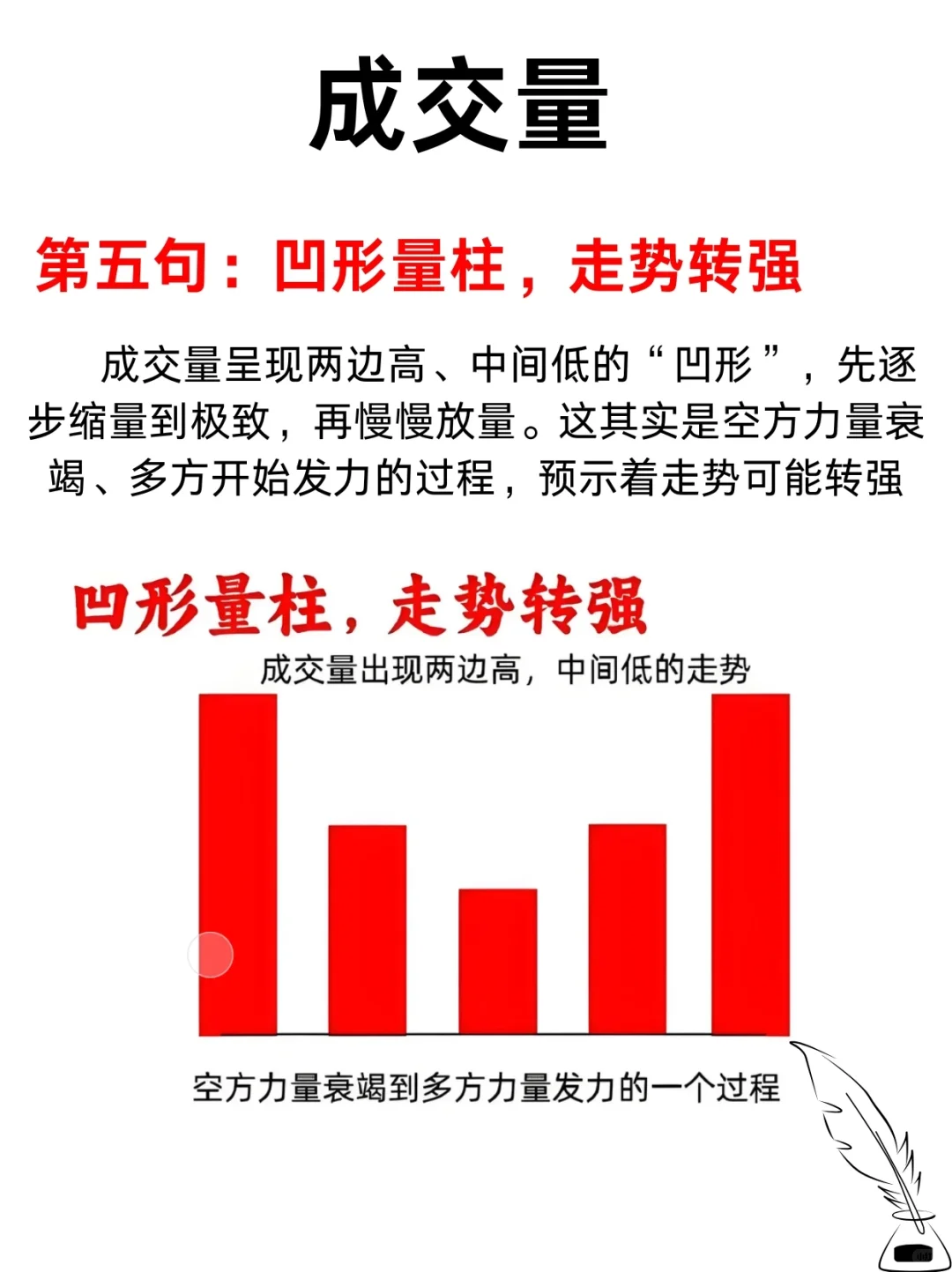 真正能看懂成交量的人，其实不多！