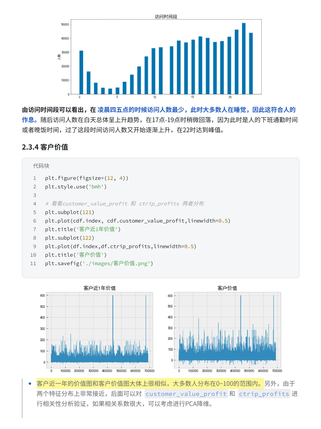 数据分析实战案例：携程用户流失预测分析