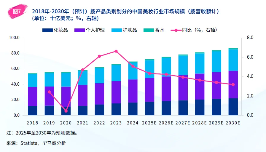 毕马威2025中国美妆市场报告