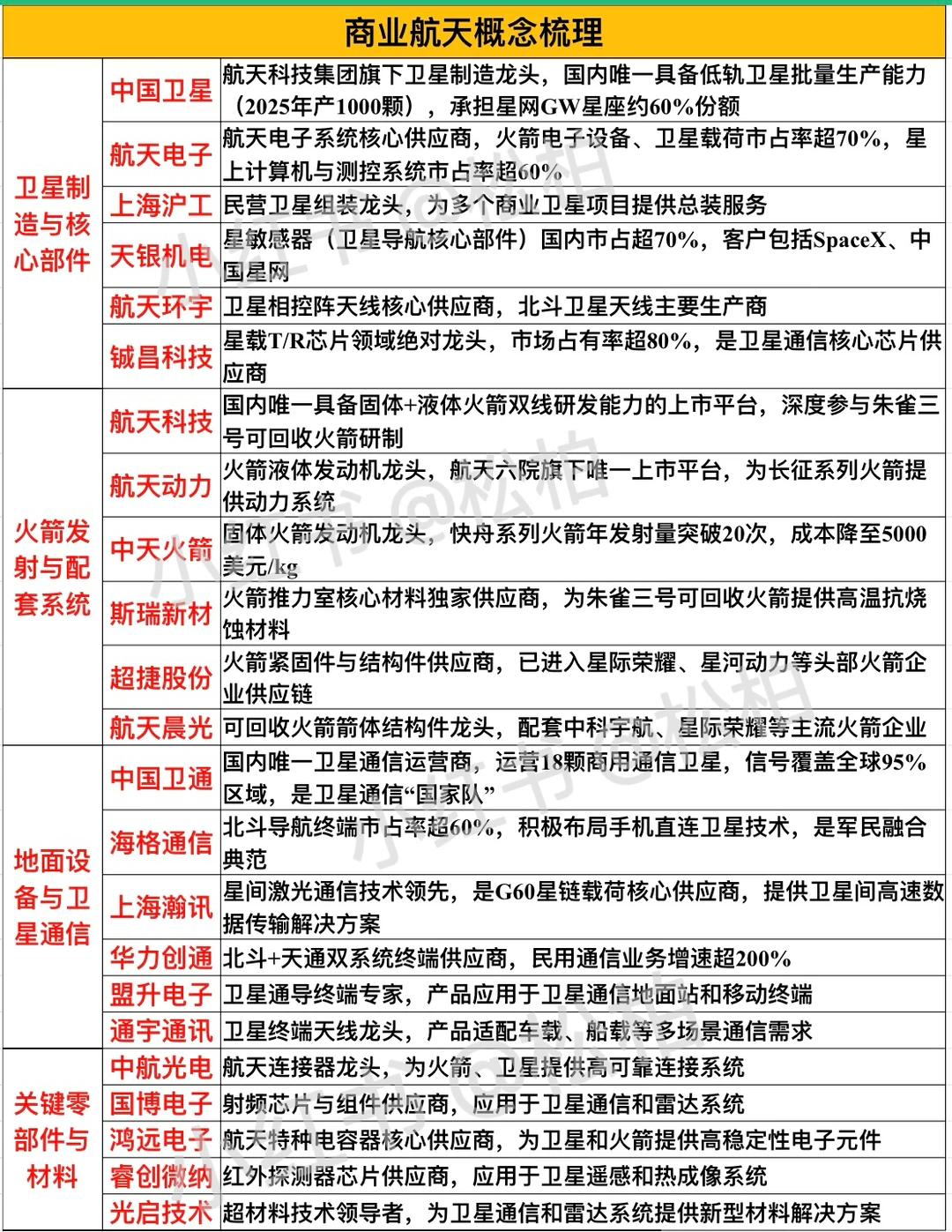 商业航天概念梳理