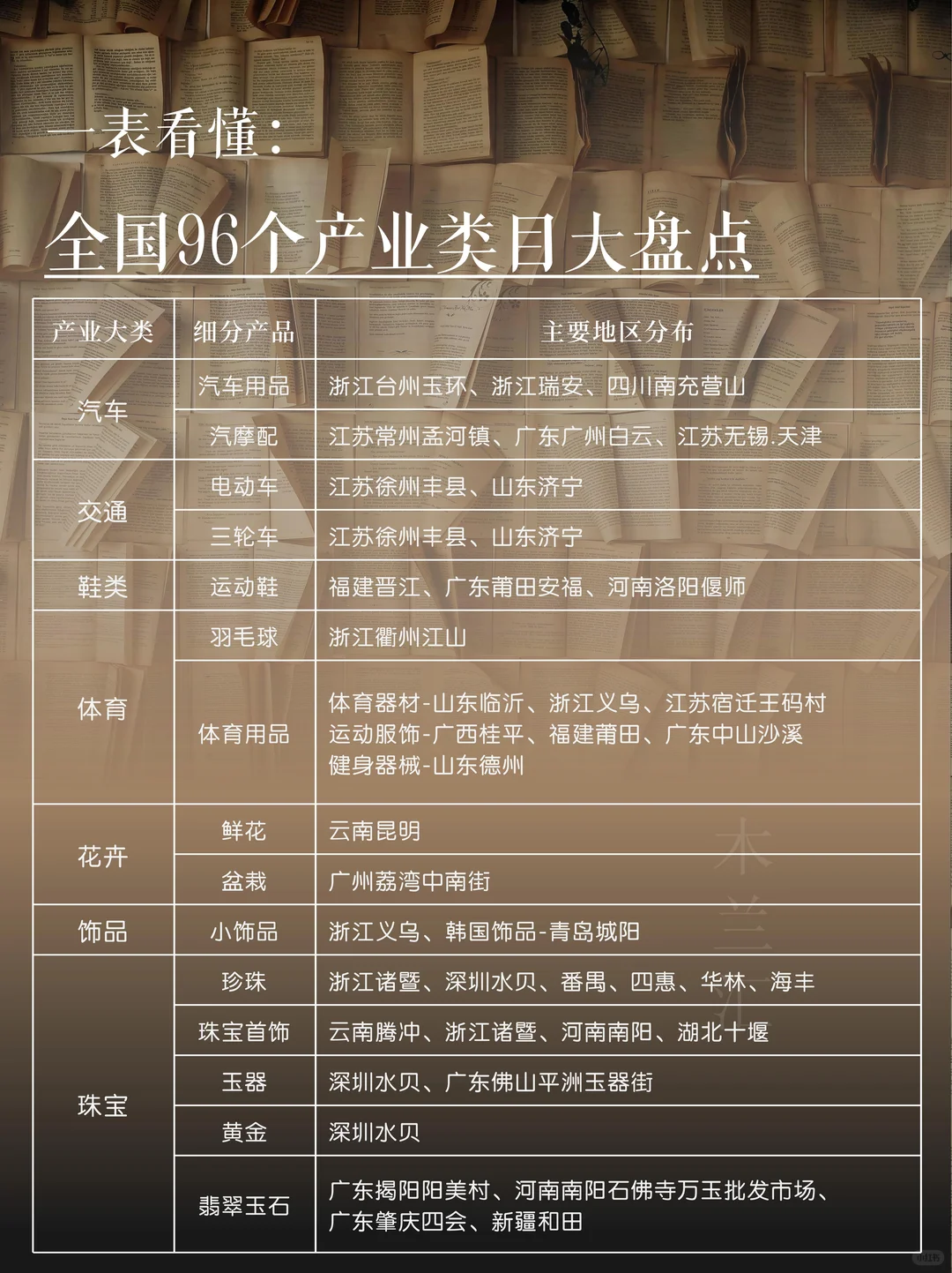 一表看懂｜全国96个产业类目大盘点