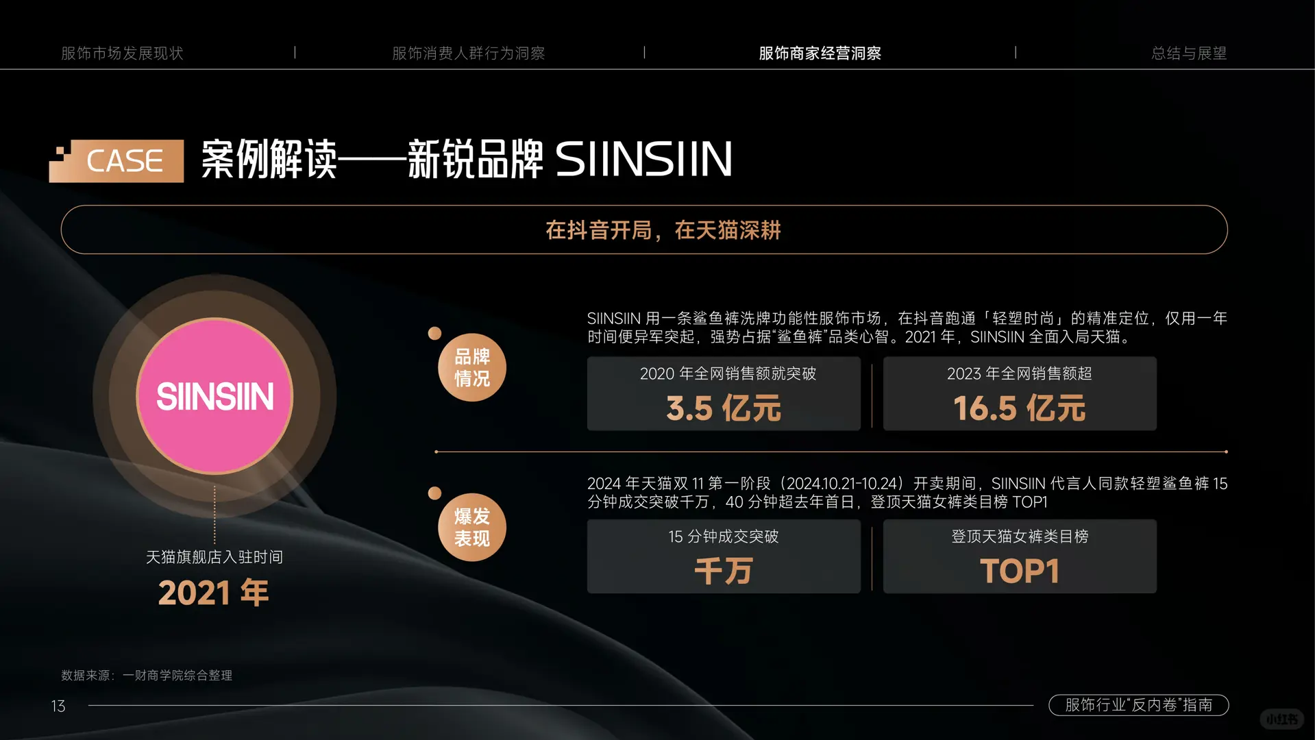 服饰，还是门好生意吗｜服饰“反内卷”指南