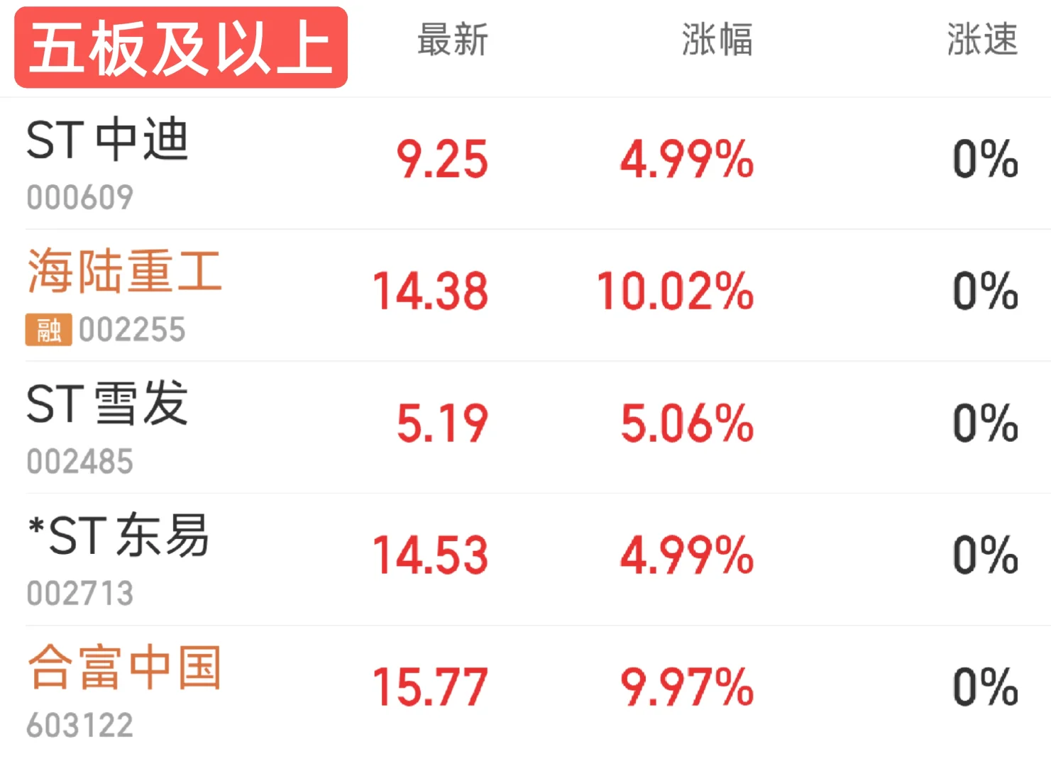 强势连板票快速看（11.7日）