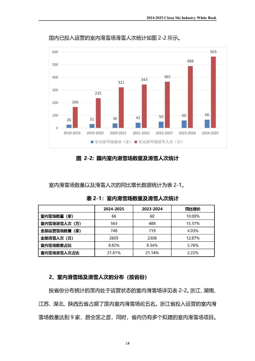 2024-2025中国滑雪产业白皮书（上）