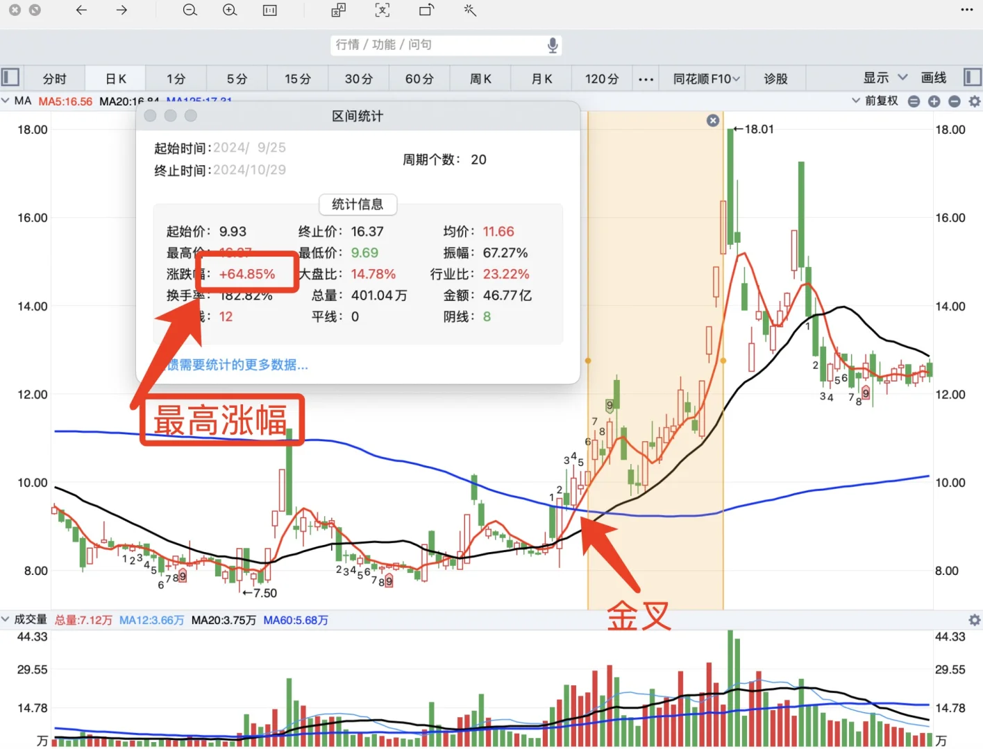 适合所有股民的5125波段战法(限时删除)