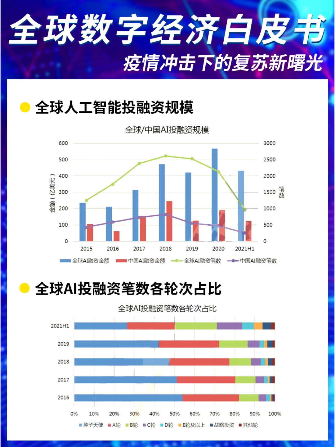 全球数字经济白皮书
