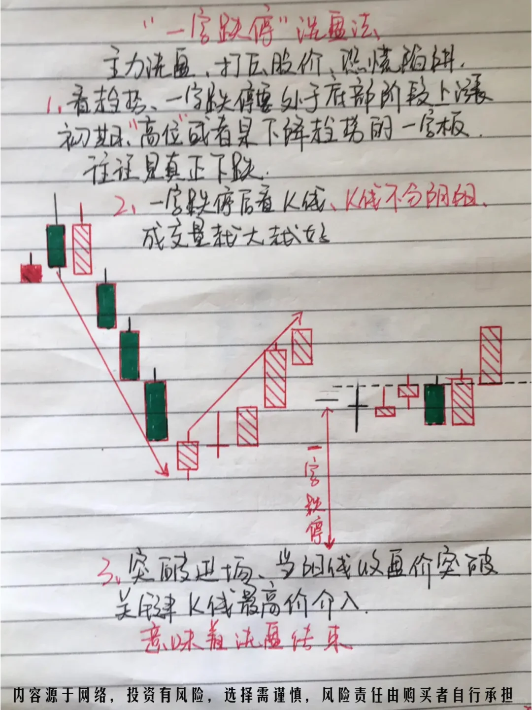 市场常见k线形态（含上涨和下跌）