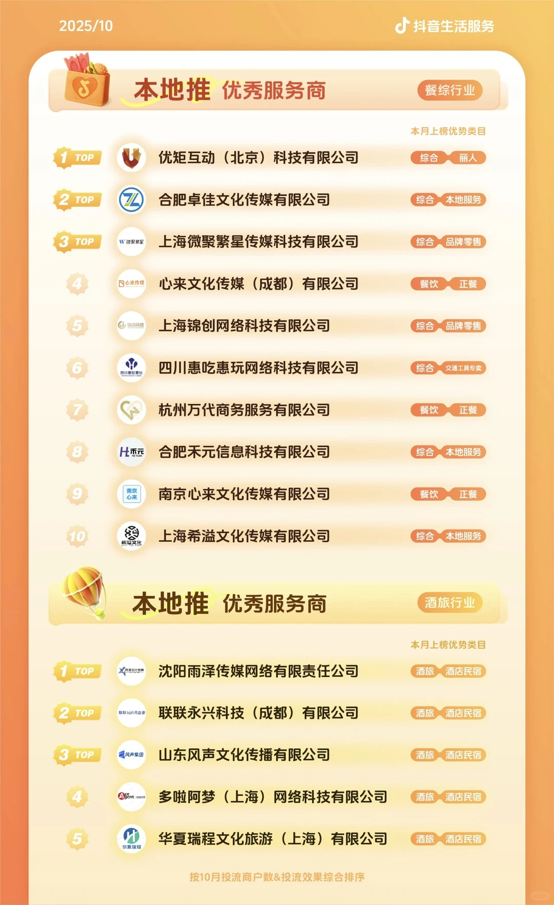 当本地生活服务商也开始了类目划分